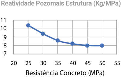 grafico_pozomais_estrutura